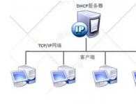 DHCP服务器的优缺点简介