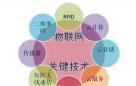 常见物联网模型优缺点简介