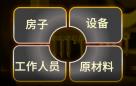 400亿美元建晶圆厂，芯片要越来越贵了吗？