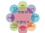 常见物联网模型优缺点简介