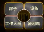 400亿美元建晶圆厂，芯片要越来越贵了吗？