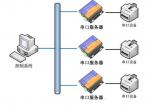 串口通信常见的错误和故障排除方法