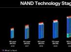 铠侠目标1000层3D NAND闪存 计划2031年量产“千层面”