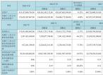 京东方：今年柔性AMOLED出货量目标超 1.6 亿片
