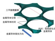 使用SEMulator3D进行虚拟工艺故障排除和研究