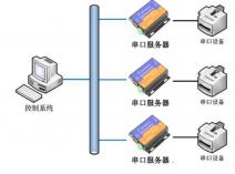 串口通信常见的错误和故障排除方法