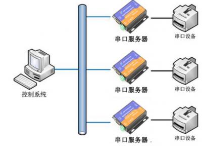 串口通信常见的错误和故障排除方法