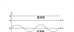 元件知识：直流电源可以调频吗？