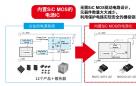 罗姆：先进的半导体功率元器件和模拟IC助力工业用能源设备节能