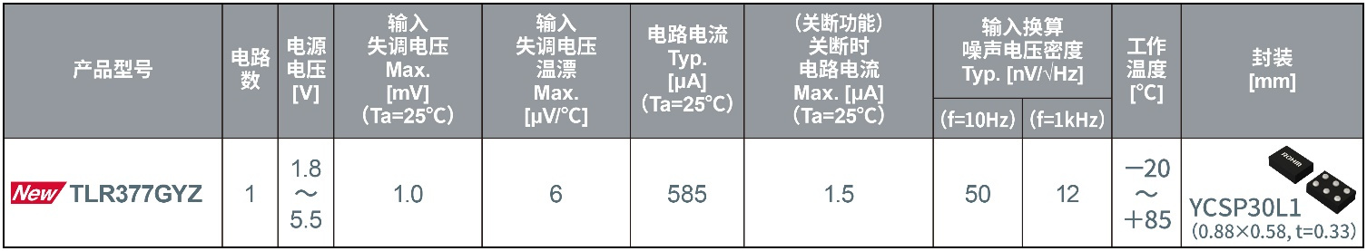 ROHM开发出世界超小CMOS运算放大器， 非常适用于智能手机和小型物联网设备等应用