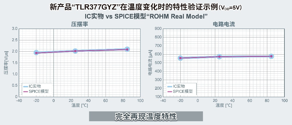 ROHM开发出世界超小CMOS运算放大器， 非常适用于智能手机和小型物联网设备等应用