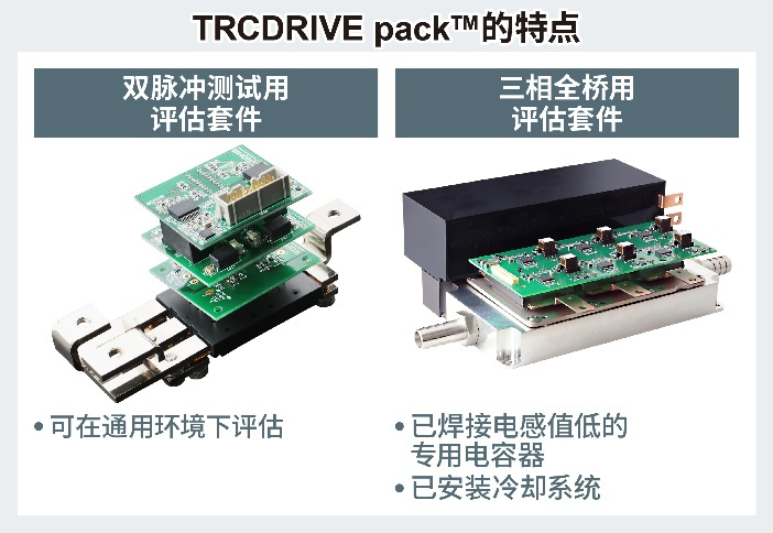 ROHM开发出新型二合一 SiC封装模块“TRCDRIVE pack™”
