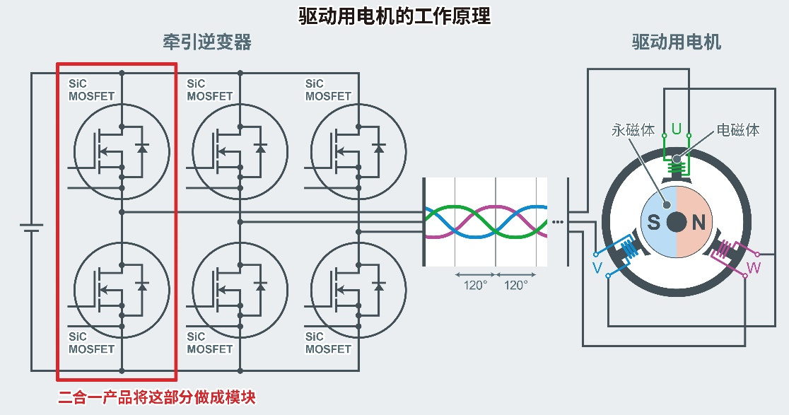 ROHM开发出新型二合一 SiC封装模块“TRCDRIVE pack™”
