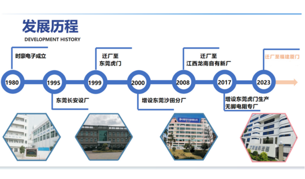面对“工业大米”，国产贴片电阻厂商如何寻机前行？