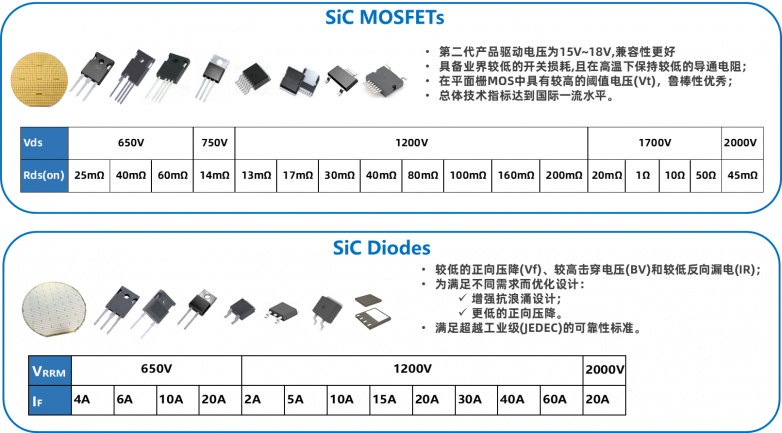 唯样 x 瞻芯电子强强联手，助力SiC功率半导体国产化替代