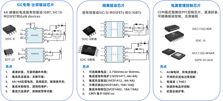 唯样 x 瞻芯电子强强联手，助力SiC功率半导体国产化替代