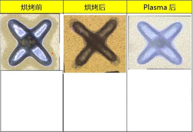 溶剂溢出和挥发测试