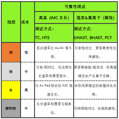 可靠性表现汇总