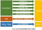 亚马逊云科技推出两款由自研芯片Graviton3支持的全新实例