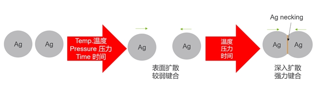 烧结过程示意图