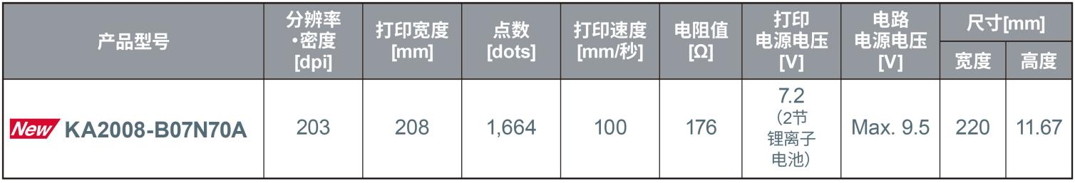 ROHM开发出适用于便携式A4打印机的小型热敏打印头