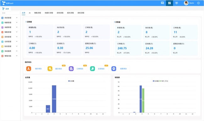 思普达与腾讯企点强强联手，AI智能体助力电子分销企业业务增长