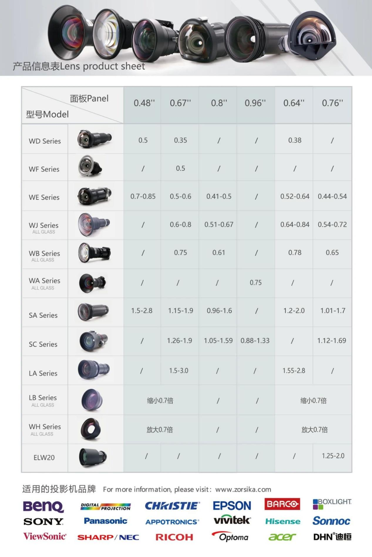佐西卡携创新投影镜头闪耀InfoComm China 2025展