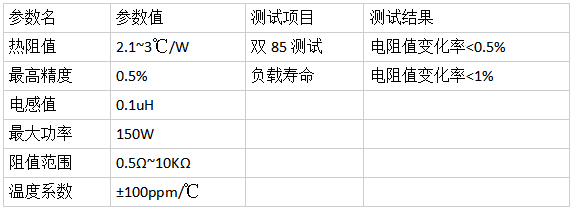 开步睿思TPAN/TPAL车规级平面功率电阻，全方位助力产业新发展