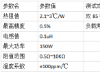 开步睿思TPAN/TPAL车规级平面功率电阻，全方位助力产业新发展