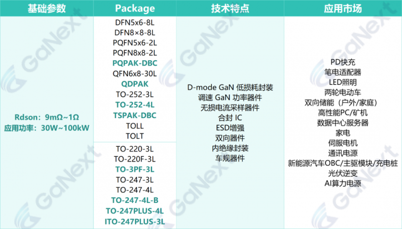 镓未来携 Gen3 技术平台全系列新品亮相2025上海PCIM电子展