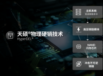 湖南天硕（TOPSSD）定义安全新标准：硬件销毁U.2 SSD瞄准国防与军用高可靠场景