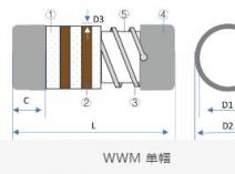 IXDI | 高可靠性WWM/RXM绕线贴片电阻如何成为设计“压舱石”？