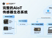 如何降低工业AIoT延迟？——基于DFRobot生态系统的边缘处理与传感器融合构想