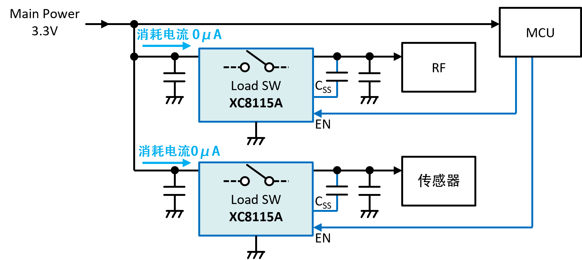 电源线路分配、负载器件ON/OFF控制及电源时序设置