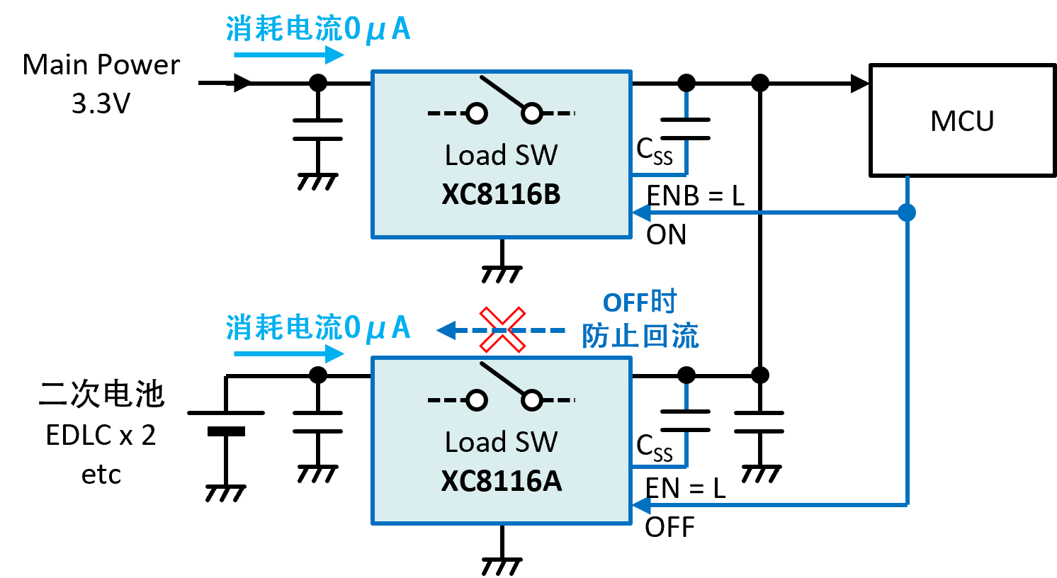 电源多路复用器（多电源/电池选择）
