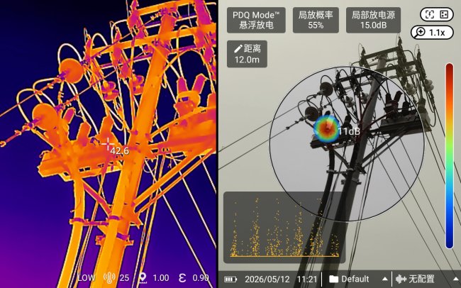 温度检测 × 局部放电