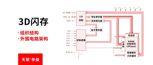 高可靠SSD数据保持解析：天硕存储双重筛选应对电荷侧向迁移
