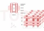 高可靠SSD数据保持解析：天硕存储双重筛选应对电荷侧向迁移