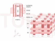 高可靠SSD数据保持解析：天硕存储双重筛选应对电荷侧向迁移
