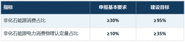 【零碳工厂】95%非化石能源目标下，工厂怎样把绿电变成稳定蒸汽？