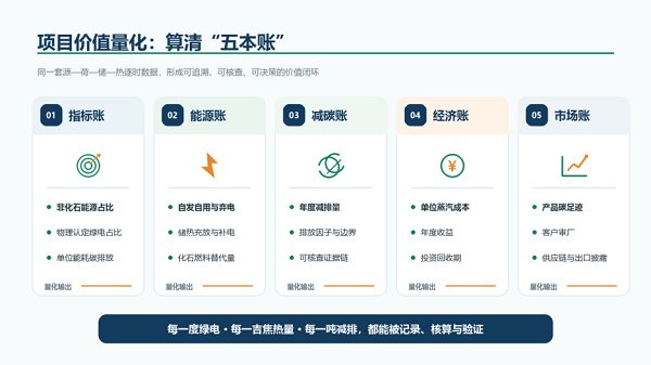 【零碳工厂】95%非化石能源目标下，工厂怎样把绿电变成稳定蒸汽？