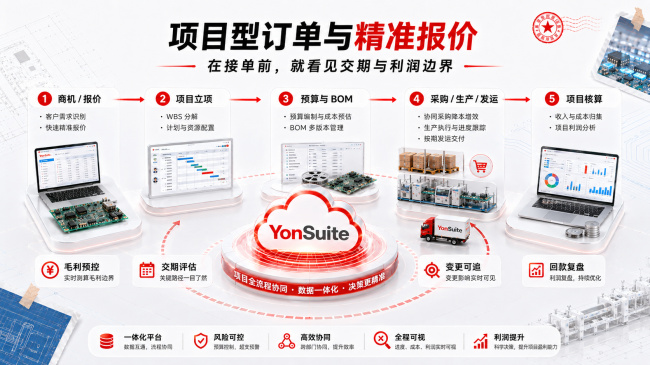 中型电子制造企业ERP选型指南：物料、交付、质量与利润全链路可控