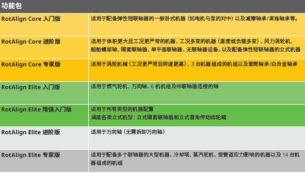 福禄克公司发布新品