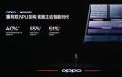 “天作之合”再升级！OPPO携手联发科打造2nm旗舰新体验