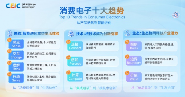 CEIC2026在深举办 智能体技术引领消费电子产业新变革